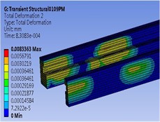 Rpm 6000 and Ra6.3  the rail displacement analysis
