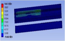 Ra6.3 the general guide rail thermal situation