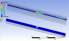 The rail stress analysis with Ra3.2