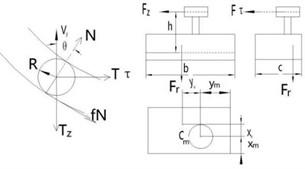 x0, y0 of the main roller to bolt cam part without rotational state
