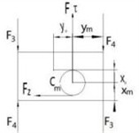 F3 and F4’s calculations