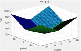 Main force of 10000 rpm