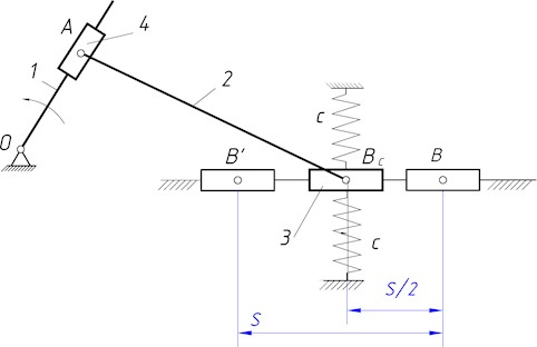 Calculation scheme of a combined crank-slider mechanism with perpendicular springs