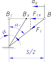 Calculation scheme of a combined crank-slider mechanism with perpendicular springs