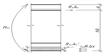 Compression of the lower zone of concrete and tension of the reinforcement on top of the support
