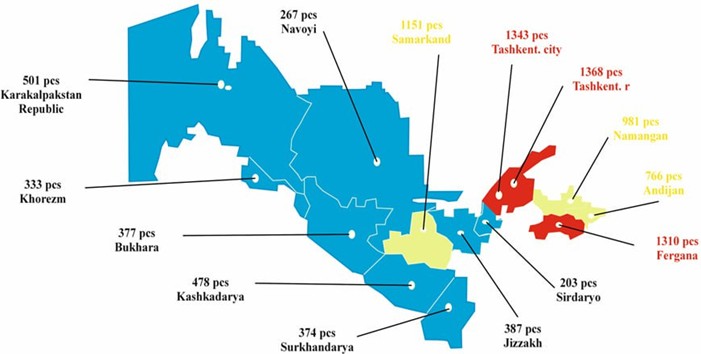 Distribution of traffic accidents across regions of the Republic in 2023  and their comparative analysis with 2022