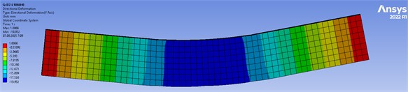 Formation of deflection under destructive load on a B7-L100/H0 beam