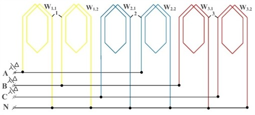 Star and delta connection diagram of the electromagnetic current transformer outputs. W1.1, W1.2, W2.1, W2.2, W3.1, W3.3 – location of the rings of the phase-to-phase measuring sensitive element in the air gap between the stator slots and the insulating wedge, AY/∆, BY/∆, CY/∆ – output terminals of the  measuring sensitive element loops connected in a star-delta connection, N – neutral wire output voltage