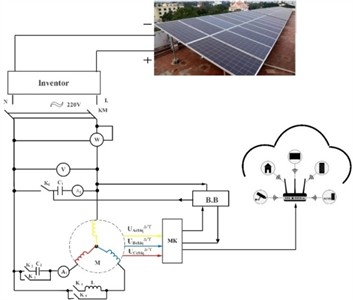 One phased sun energy from the source provided asynchronous motor reactive power control and management scheme, a three-phase asynchronous motor electromagnetic converter structure research scheme, M – asynchronous motor, C1,2– capacitor bank, L – phase-shifting inductive element,  W – wattmeter, KM – magnetic starter, K1, K2,K3– switch, A1, A2– ammeter, BB – control unit,  Uout– converter output voltages MK – microcontroller. The photograph was taken by S.  Azamov on 18 October 2024 at the rooftop solar power station of Andijan State Technical Institute