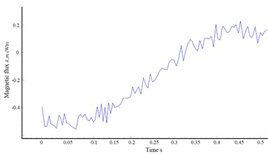Operating diagrams of an auxiliary asynchronous electric motor