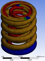 Analysis of the safety margin  of the spring set when a load of 26460 N