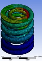 Analysis of the total deformation  of the spring set when a load of 9450 N