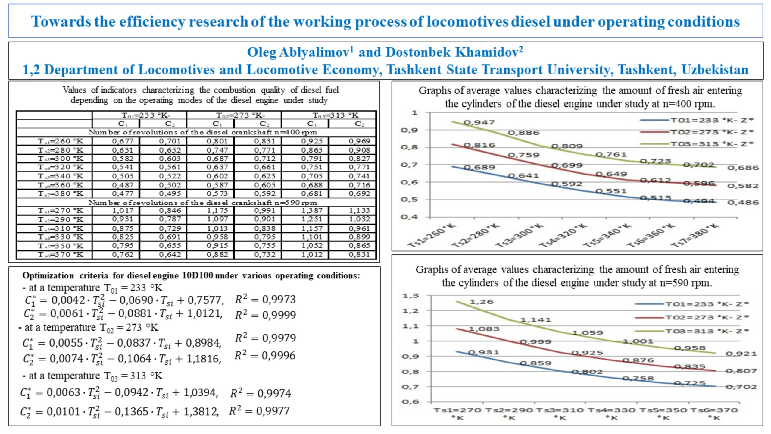 Towards the efficiency research of the working process of locomotives diesel under operating conditions