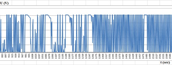 Turn-off of the vibrator and recording of oscillations from a) seismometer at IT-1 and  b) seismometer at IT-3. Sensitivity attenuation coefficients of the channels β1= 100 and β2= 100