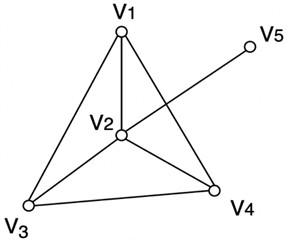 Set of neighbors of a graph