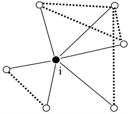 The central vertex i and its six neighbors