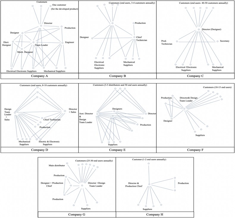 Internal and external network system of Enterprises