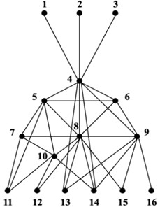 Internal and external network structure of Enterprise A (nodes are numbered)