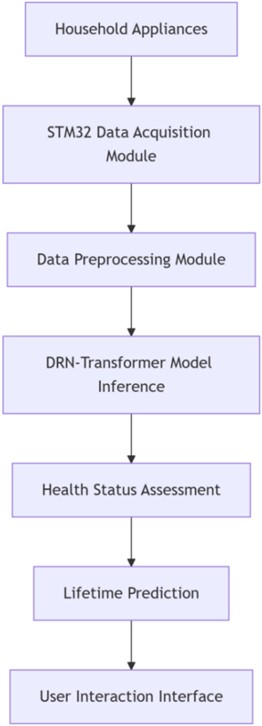 System architecture diagram