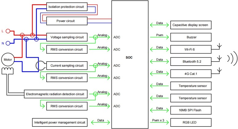 Hardware circuit diagram