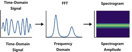 Signal preprocessing
