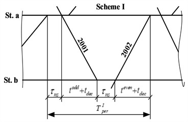 Paired parallel scheme of train passage on the section limiting throughput capacity