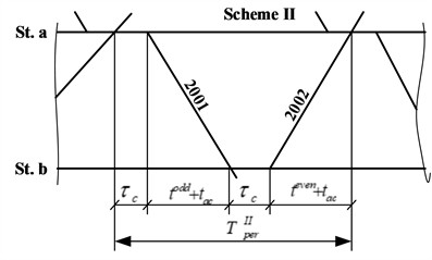 Paired parallel scheme of train passage on the section limiting throughput capacity