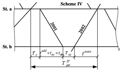 Paired parallel scheme of train passage on the section limiting throughput capacity