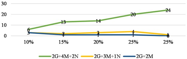 Relationship between the increase in passenger flow  and the demand for EMUs during the modal shift scenario