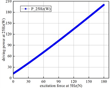 Pareto optimal front