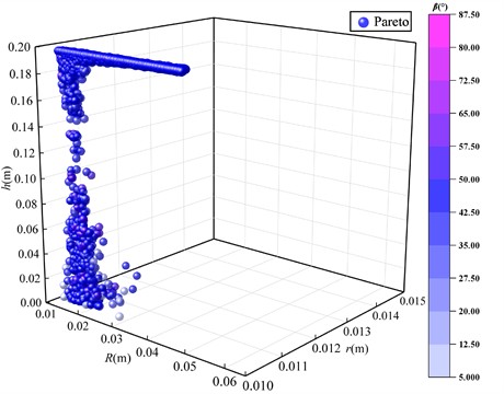 Distribution of Pareto optimal solutions in the design variable space