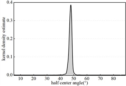 Frequency distribution of the half-central angle (β) among Pareto-optimal solutions