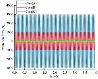 Performance comparison of the representative Pareto-optimal configurations