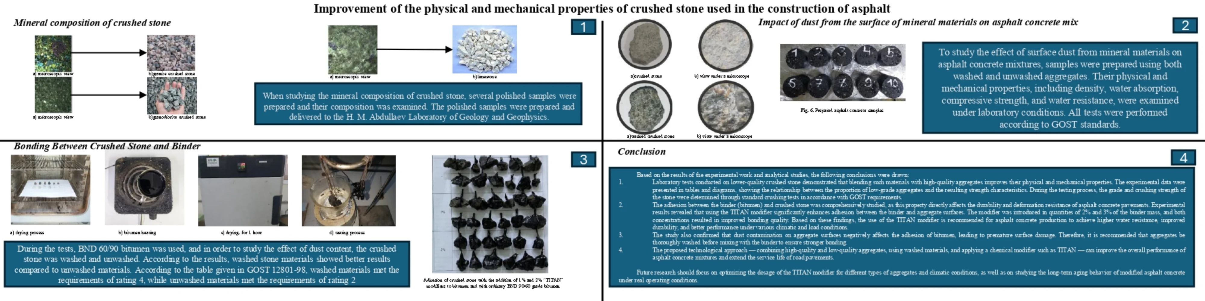 Improvement of the physical and mechanical properties of crushed stone used in the construction of asphalt concrete pavements