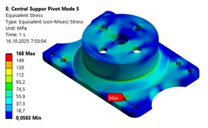 Example of figure consisting of multiple charts