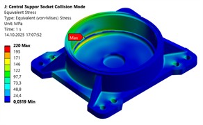 Example of figure consisting of multiple charts