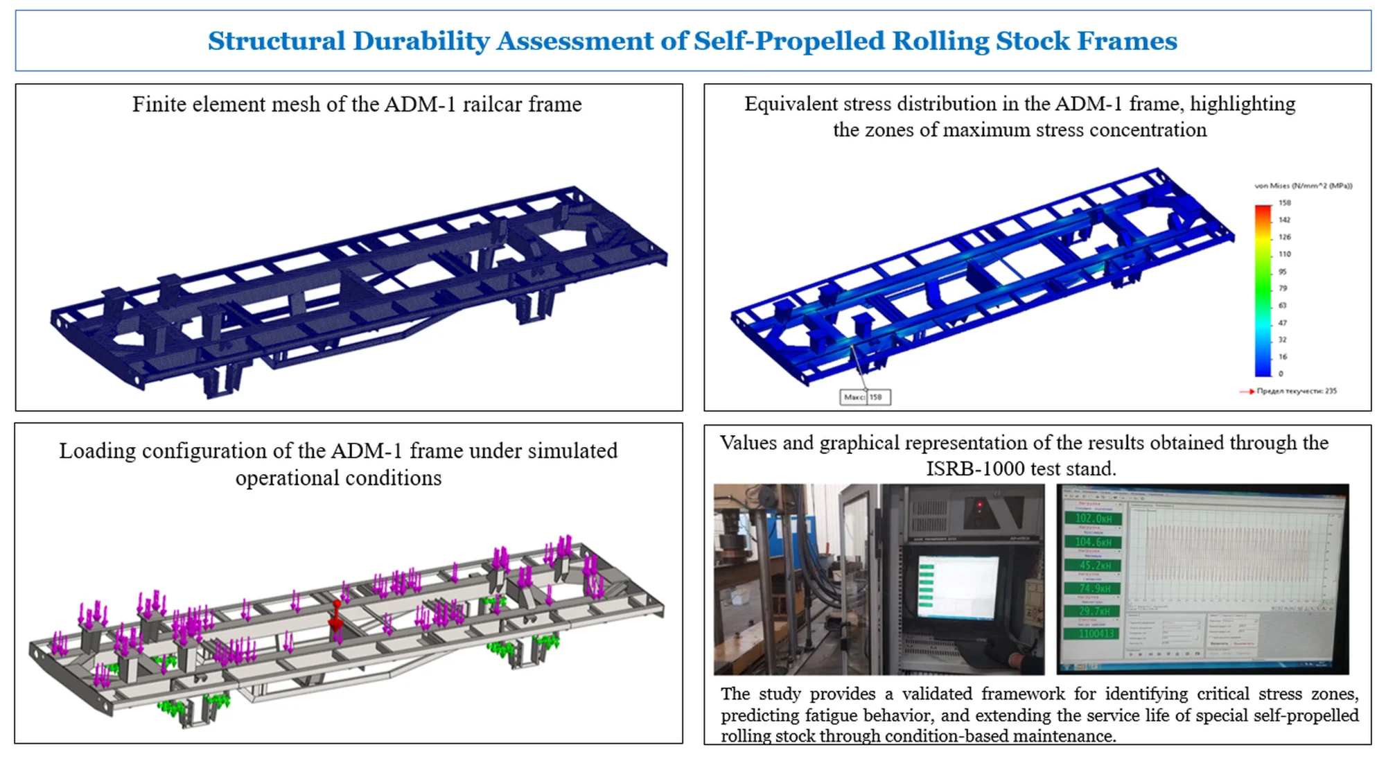 Experimental and finite element analysis of the structural durability of special self-propelled rolling stock frames