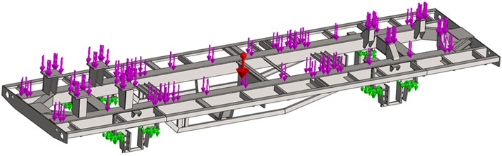 Loading configuration of the ADM-1 frame under simulated operational conditions