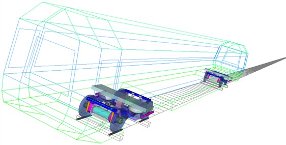Vehicle dynamics model