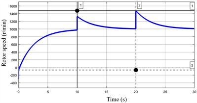 Speed of permanent magnet motor under different Kp2 parameter