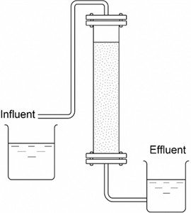 Schematic diagram of the vertical filtration column setup