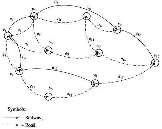 A schematic illustration of the transport network graph