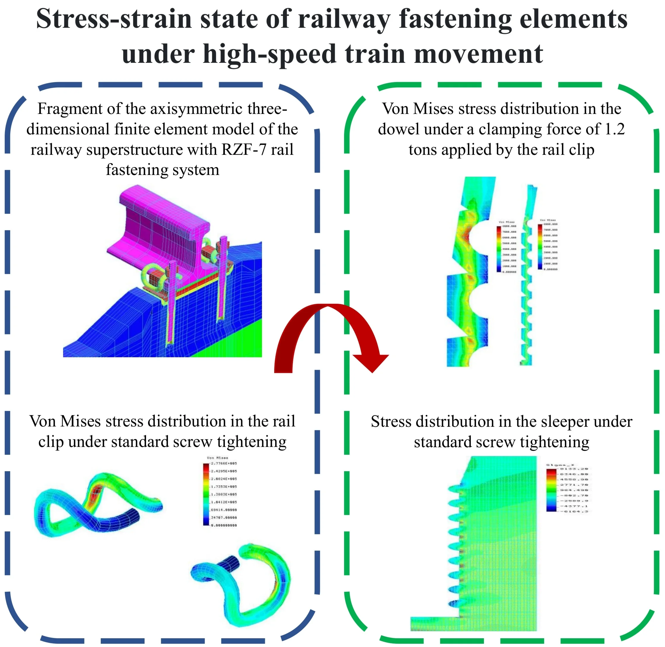 Stress-strain state of railway fastening elements under high-speed train movement