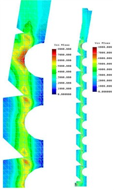 Von Mises stress distribution  in the dowel under a clamping force  of 1.2 tons applied by the rail clip