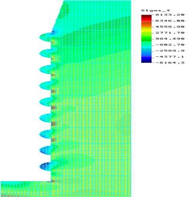 Stress distribution in the sleeper under standard screw tightening