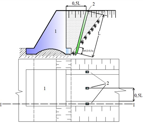Reinforcement of the embankment part of the earth bed of the bridge shore abutment with piles 1 – shore bridge abutment; 2 – reinforced concrete piles; L – length of piles