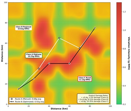 Vibration intensity heatmap across Uzbekistan agricultural transport network