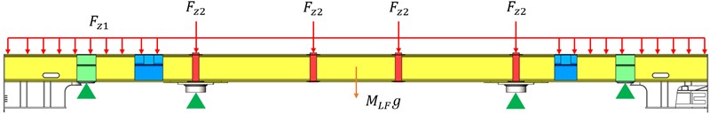Loading scheme of the underframe