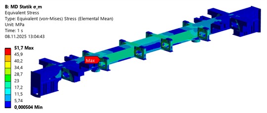 Results of finite element analysis