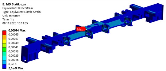 Results of finite element analysis